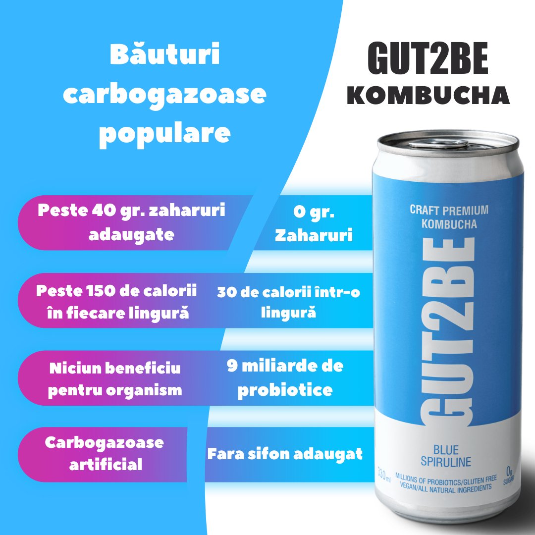 kombucha naturală cu spirulină albastră GUT2BE băutură fermentată